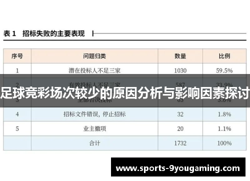 足球竞彩场次较少的原因分析与影响因素探讨
