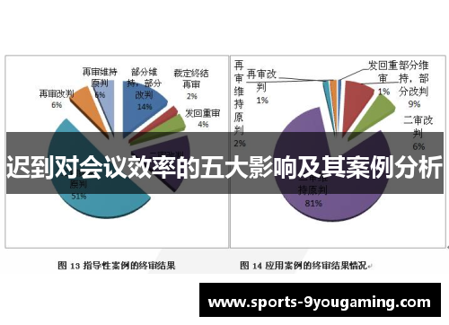 迟到对会议效率的五大影响及其案例分析
