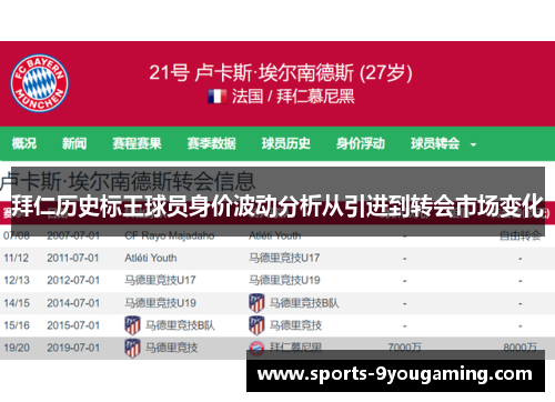 拜仁历史标王球员身价波动分析从引进到转会市场变化