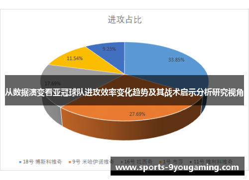从数据演变看亚冠球队进攻效率变化趋势及其战术启示分析研究视角