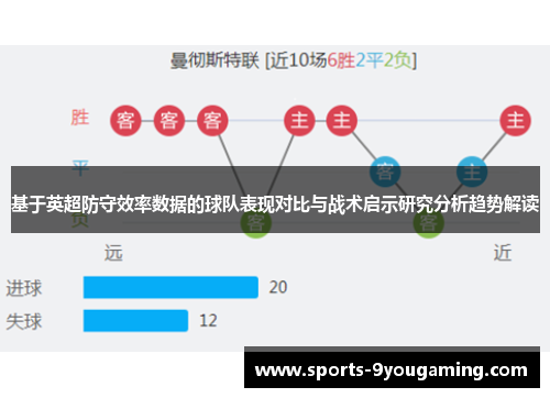 基于英超防守效率数据的球队表现对比与战术启示研究分析趋势解读