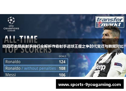 欧冠历史最高射手排行全解析传奇射手进球王座之争时代变迁与数据对比