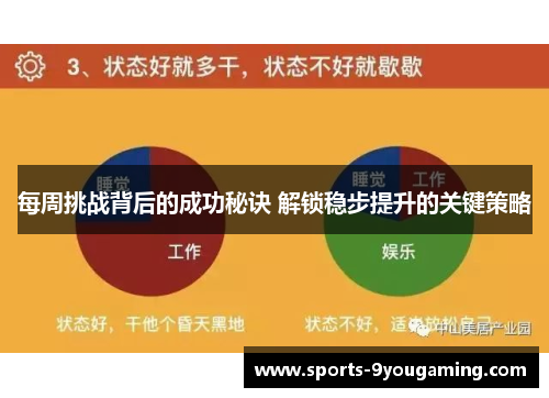 每周挑战背后的成功秘诀 解锁稳步提升的关键策略 每周挑战背后的成功秘诀 解锁稳步提升的关键策略