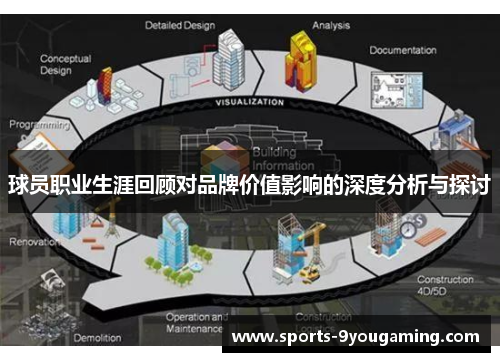 球员职业生涯回顾对品牌价值影响的深度分析与探讨