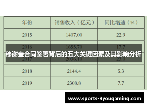 穆谢奎合同签署背后的五大关键因素及其影响分析