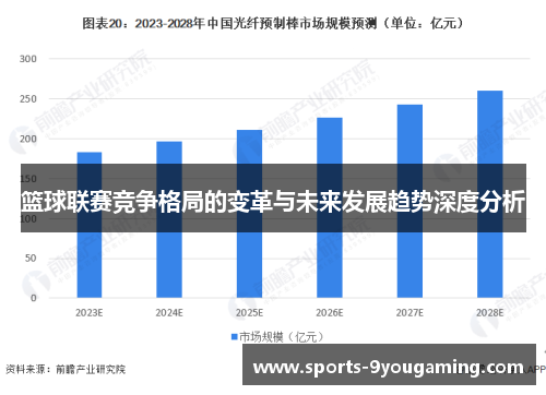 篮球联赛竞争格局的变革与未来发展趋势深度分析 篮球联赛竞争格局的变革与未来发展趋势深度分析